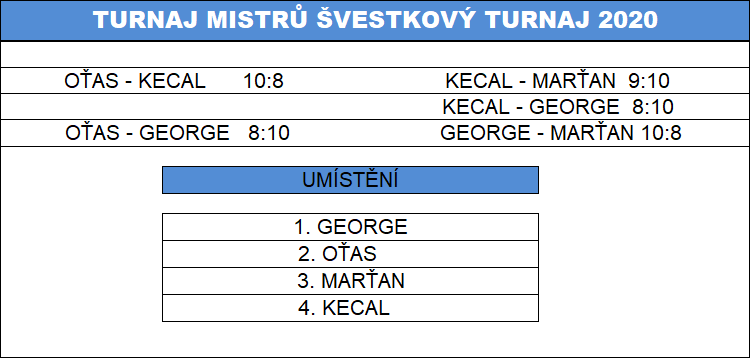 44.TURNAJ MISTRŮ 19.R